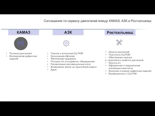 Соглашение по сервису двигателей между КАМАЗ, АЗК и Ростсельмаш Ростсельмаш