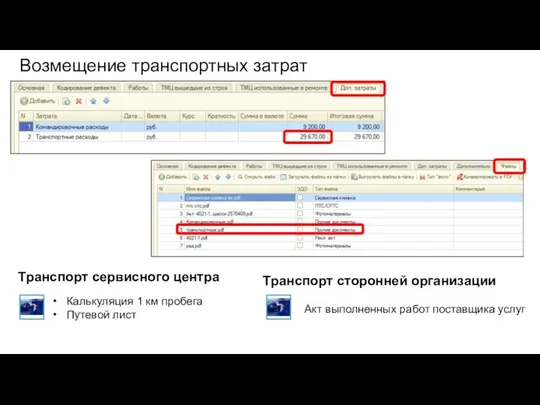Возмещение транспортных затрат Калькуляция 1 км пробега Путевой лист Акт