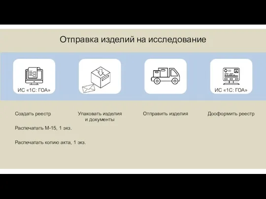 Создать реестр Распечатать М-15, 1 экз. Распечатать копию акта, 1