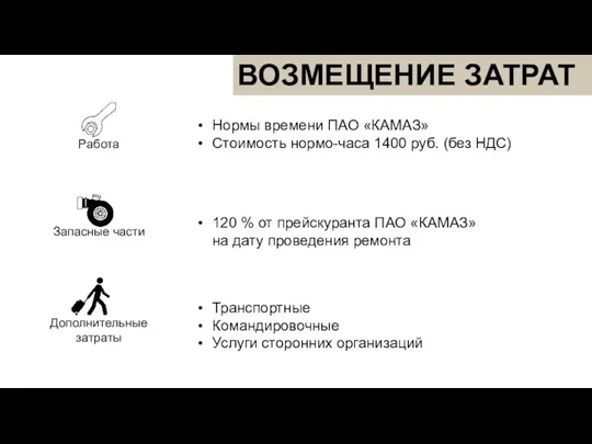 Нормы времени ПАО «КАМАЗ» Стоимость нормо-часа 1400 руб. (без НДС)