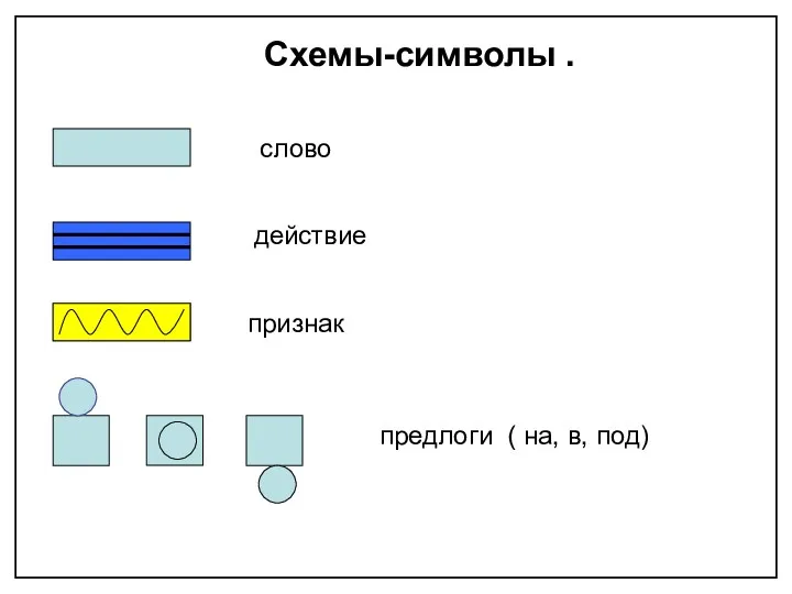 слово действие признак предлоги ( на, в, под) Схемы-символы .