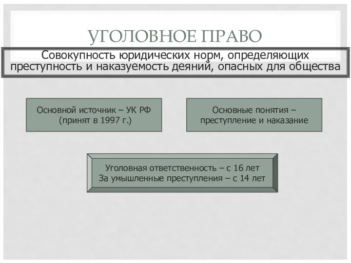 УГОЛОВНОЕ ПРАВО Совокупность юридических норм, определяющих преступность и наказуемость деяний,