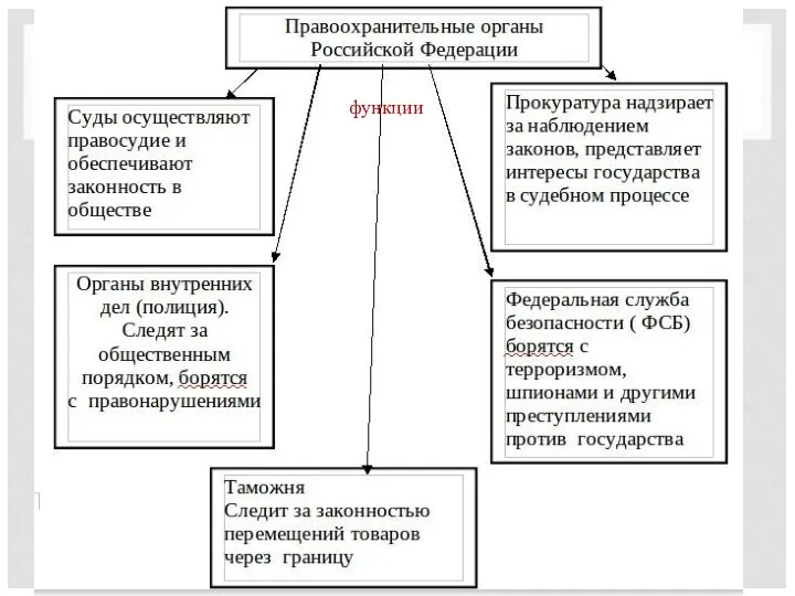 функции