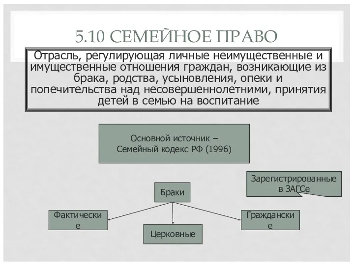 5.10 СЕМЕЙНОЕ ПРАВО Отрасль, регулирующая личные неимущественные и имущественные отношения