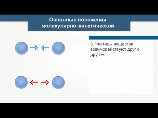 Основные положения молекулярно-кинетической теории 3. Частицы вещества взаимодействуют друг с другом.