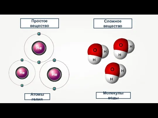 Атомы гелия Простое вещество Молекулы воды Сложное вещество