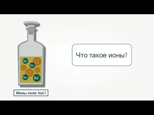 Ионы соли NaCl Что такое ионы?