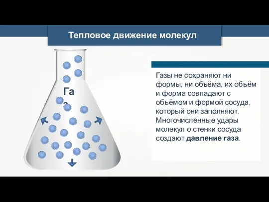 Тепловое движение молекул Газы не сохраняют ни формы, ни объёма,