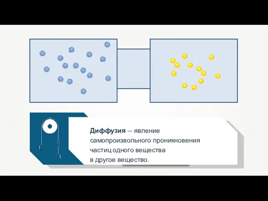 Диффузия — явление самопроизвольного проникновения частиц одного вещества в другое вещество.