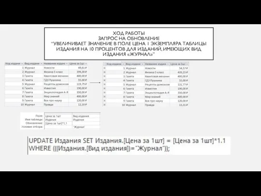 ХОД РАБОТЫ ЗАПРОС НА ОБНОВЛЕНИЕ “УВЕЛИЧИВАЕТ ЗНАЧЕНИЕ В ПОЛЕ ЦЕНА