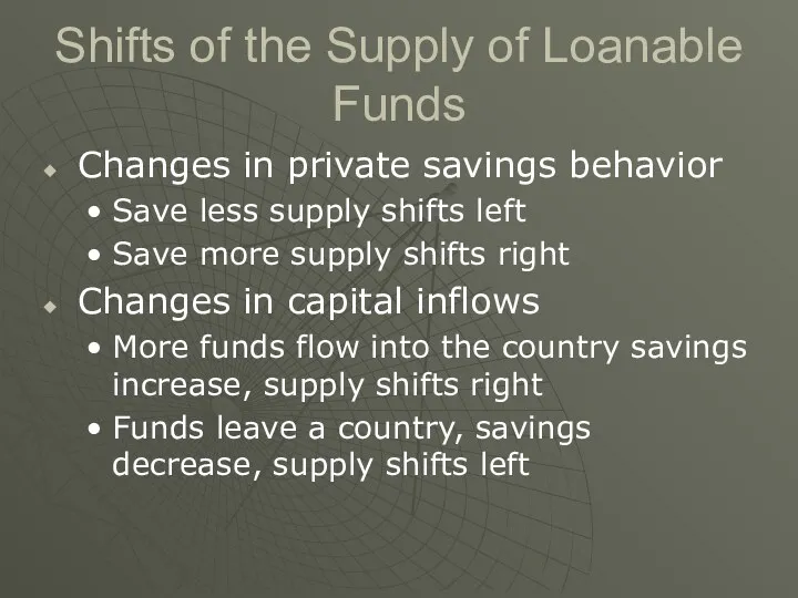 Shifts of the Supply of Loanable Funds Changes in private savings behavior Save