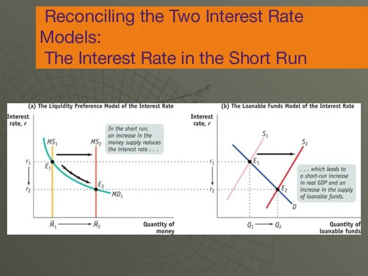 Reconciling the Two Interest Rate Models: The Interest Rate in the Short Run