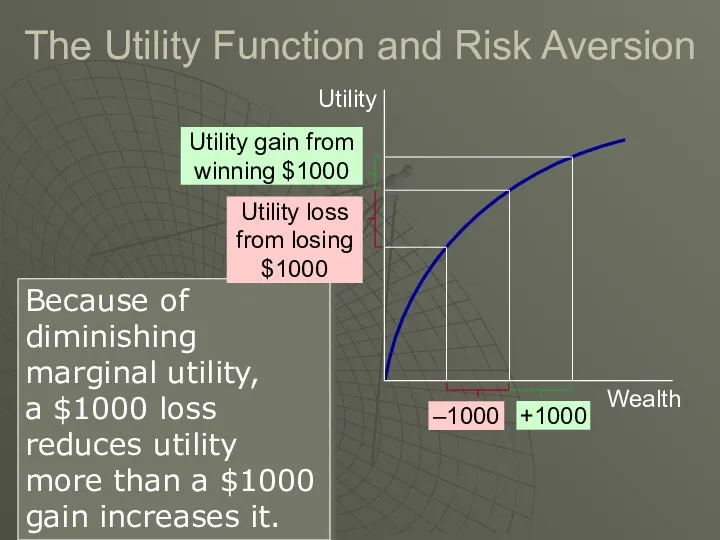 The Utility Function and Risk Aversion Because of diminishing marginal utility, a $1000