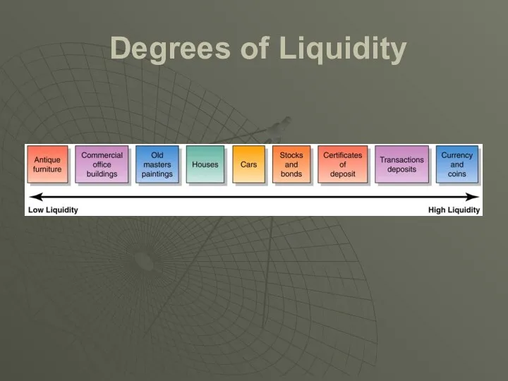 Degrees of Liquidity
