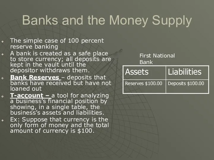 Banks and the Money Supply The simple case of 100