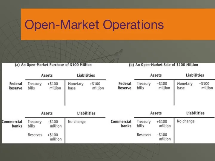 Open-Market Operations