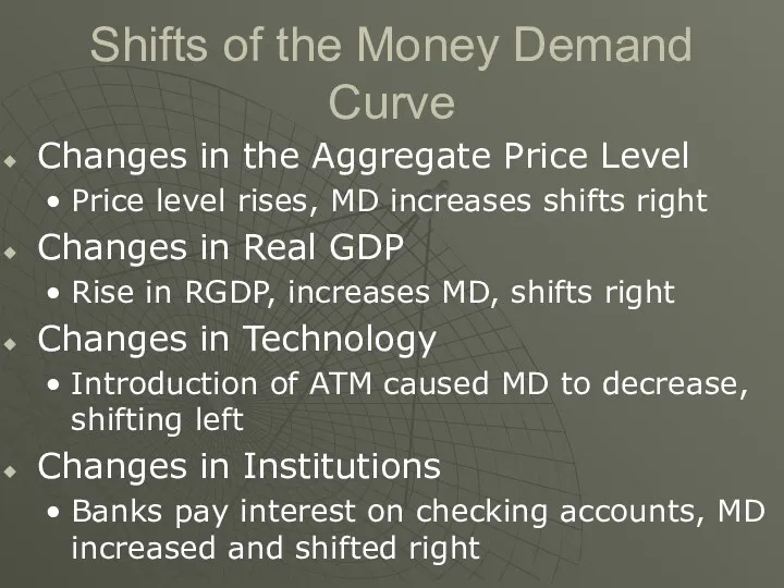 Shifts of the Money Demand Curve Changes in the Aggregate