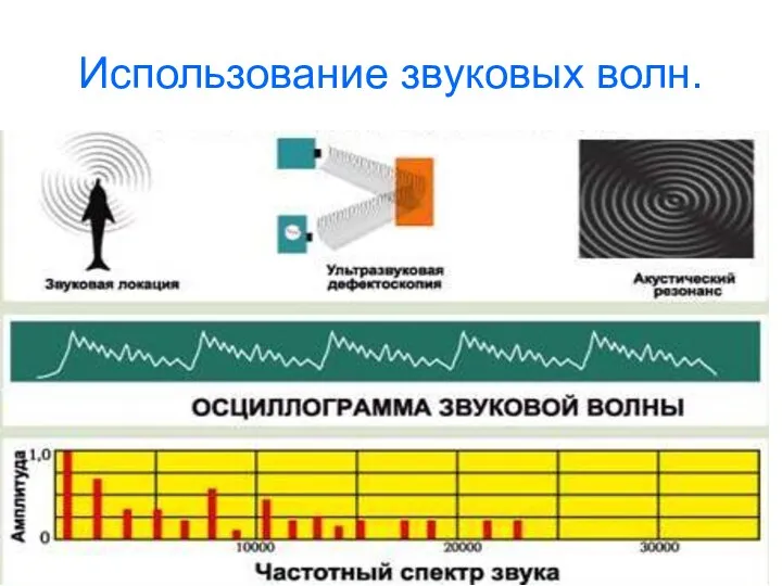 Использование звуковых волн.