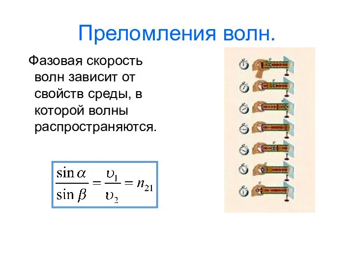 Преломления волн. Фазовая скорость волн зависит от свойств среды, в которой волны распространяются.