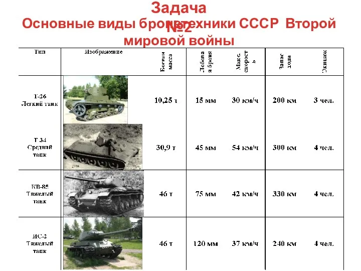 Основные виды бронетехники СССР Второй мировой войны Задача №2