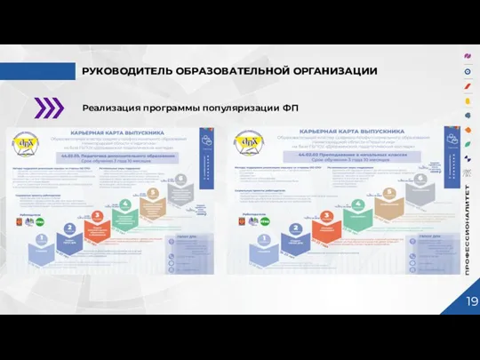 РУКОВОДИТЕЛЬ ОБРАЗОВАТЕЛЬНОЙ ОРГАНИЗАЦИИ Реализация программы популяризации ФП 19