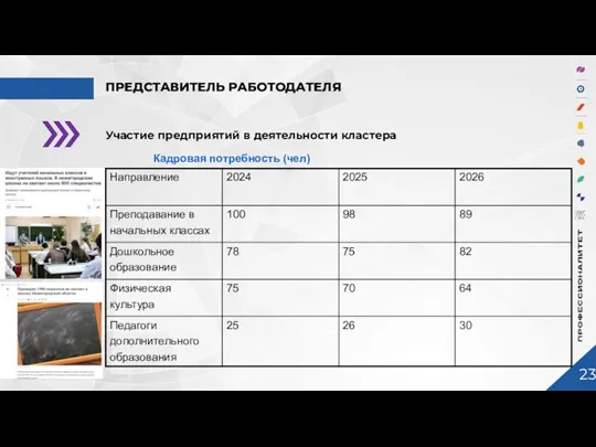 23 ПРЕДСТАВИТЕЛЬ РАБОТОДАТЕЛЯ Участие предприятий в деятельности кластера Кадровая потребность (чел)