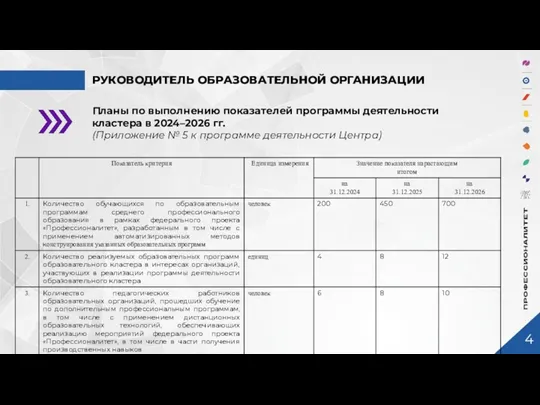 РУКОВОДИТЕЛЬ ОБРАЗОВАТЕЛЬНОЙ ОРГАНИЗАЦИИ Планы по выполнению показателей программы деятельности кластера