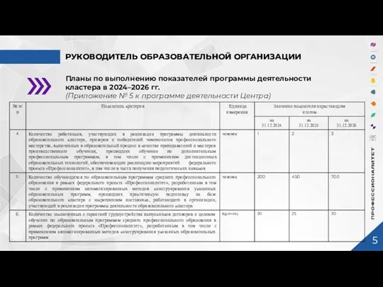 РУКОВОДИТЕЛЬ ОБРАЗОВАТЕЛЬНОЙ ОРГАНИЗАЦИИ Планы по выполнению показателей программы деятельности кластера