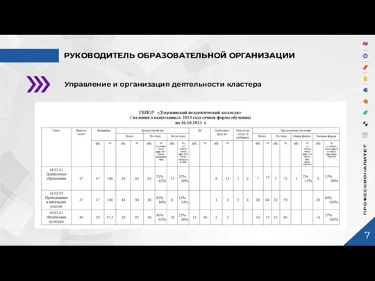 РУКОВОДИТЕЛЬ ОБРАЗОВАТЕЛЬНОЙ ОРГАНИЗАЦИИ Управление и организация деятельности кластера 7