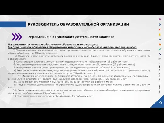 РУКОВОДИТЕЛЬ ОБРАЗОВАТЕЛЬНОЙ ОРГАНИЗАЦИИ Управление и организация деятельности кластера Материально-техническое обеспечение