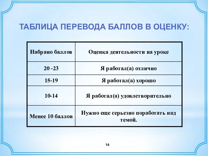 14 ТАБЛИЦА ПЕРЕВОДА БАЛЛОВ В ОЦЕНКУ: