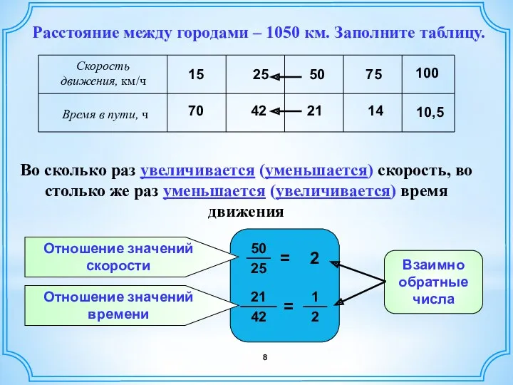 Расстояние между городами – 1050 км. Заполните таблицу. Скорость движения,