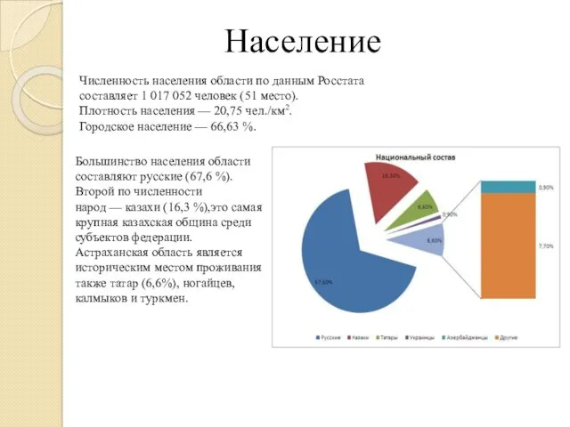 Население Численность населения области по данным Росстата составляет 1 017