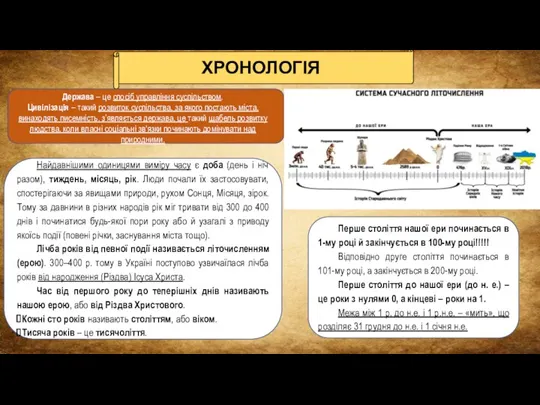 ХРОНОЛОГІЯ Найдавнішими одиницями виміру часу є доба (день і ніч