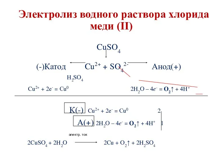 Электролиз водного раствора хлорида меди (ІІ) CuSO4 (-)Катод Cu2+ +