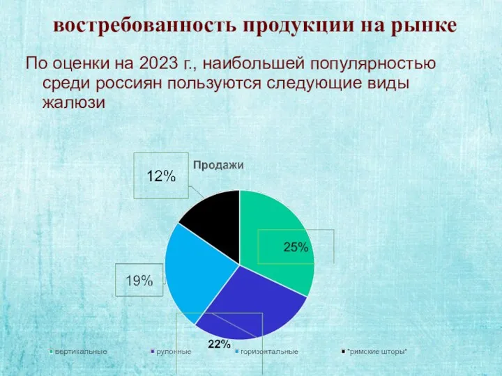 востребованность продукции на рынке По оценки на 2023 г., наибольшей