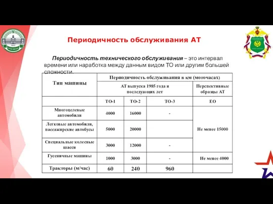 Периодичность обслуживания АТ Периодичность технического обслуживания – это интервал времени или наработка между