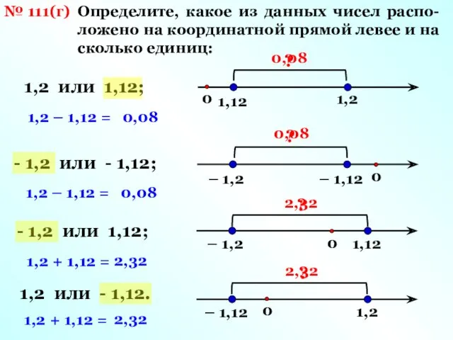 № 111(г) Определите, какое из данных чисел распо-ложено на координатной прямой левее и
