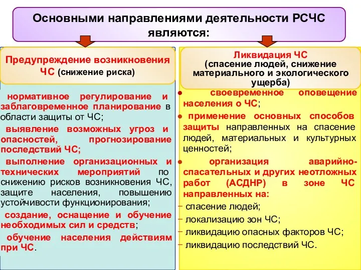 своевременное оповещение населения о ЧС; применение основных способов защиты направленных