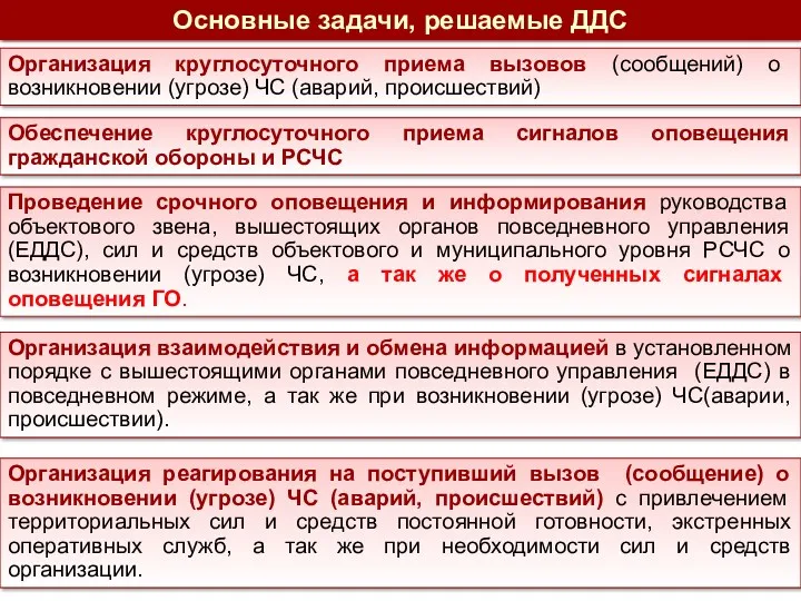 Организация круглосуточного приема вызовов (сообщений) о возникновении (угрозе) ЧС (аварий,