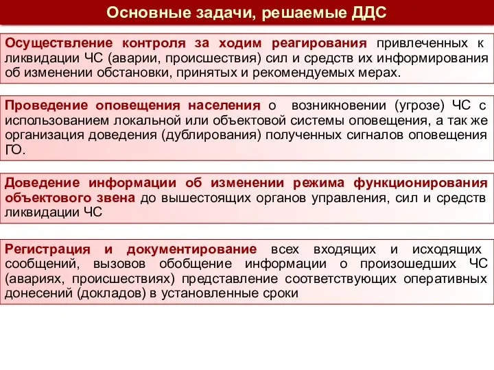 Осуществление контроля за ходим реагирования привлеченных к ликвидации ЧС (аварии,