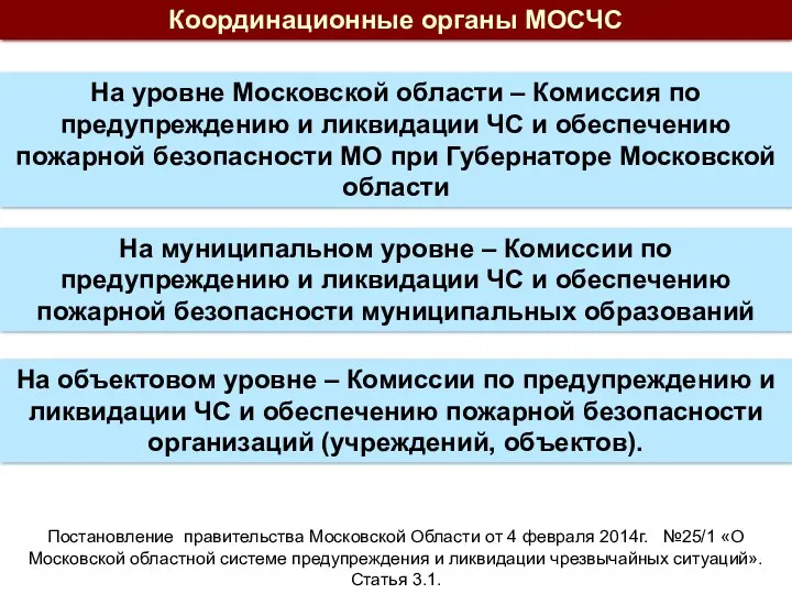 Координационные органы МОСЧС На уровне Московской области – Комиссия по