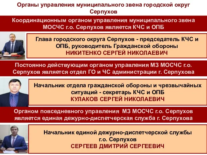 Органы управления муниципального звена городской округ Серпухов Начальник отдела гражданской