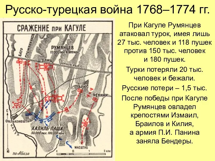 Русско-турецкая война 1768–1774 гг. При Кагуле Румянцев атаковал турок, имея