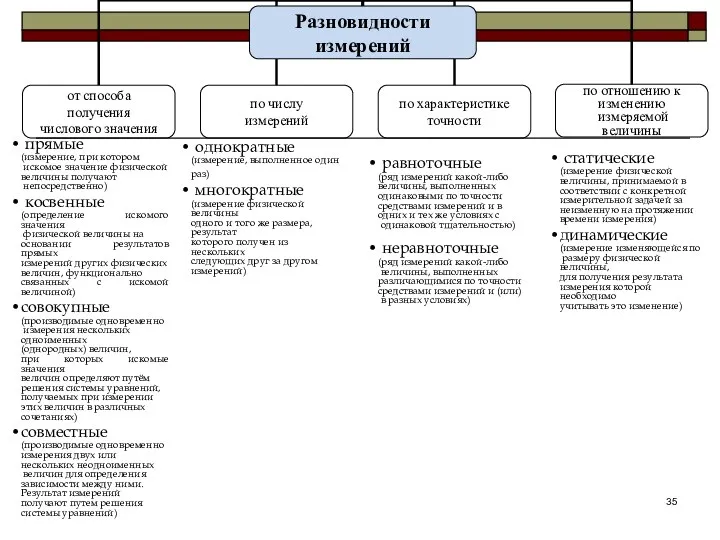 равноточные (ряд измерений какой-либо величины, выполненных одинаковыми по точности средствами