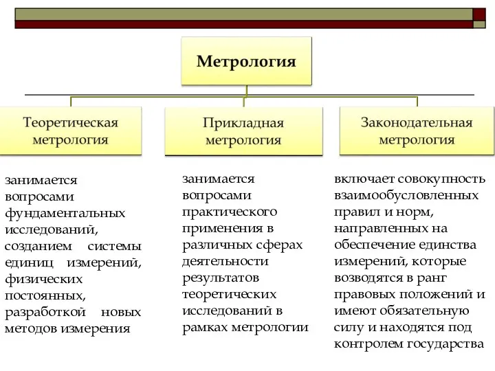 занимается вопросами фундаментальных исследований, созданием системы единиц измерений, физических постоянных,