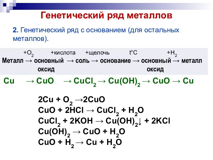 Генетический ряд металлов 2. Генетический ряд с основанием (для остальных