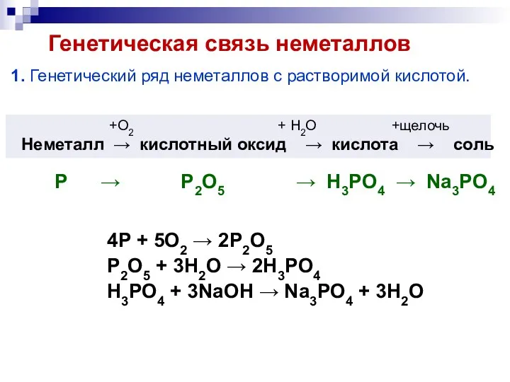 Генетическая связь неметаллов 1. Генетический ряд неметаллов с растворимой кислотой.
