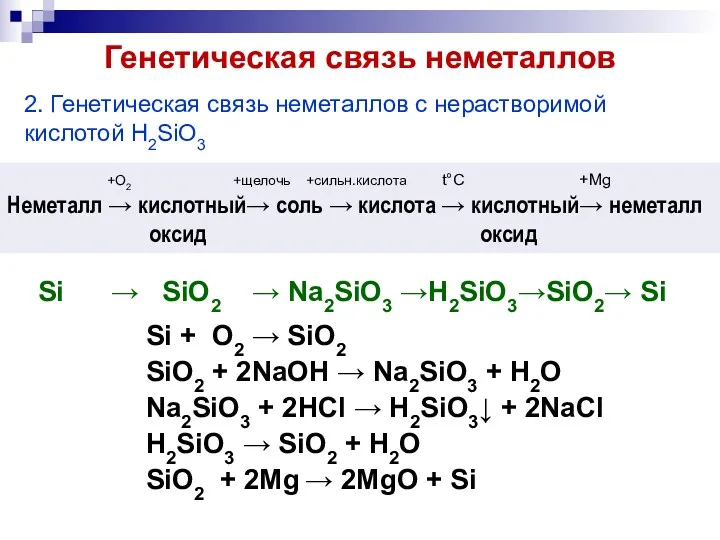 Генетическая связь неметаллов 2. Генетическая связь неметаллов с нерастворимой кислотой