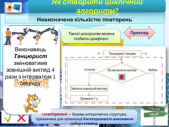 Невизначена кількістю пов­торень Як створити циклічний алгоритм? Повторення Приклад Повторення